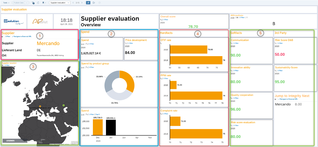 SAC Content Package for Supplier Performance Management